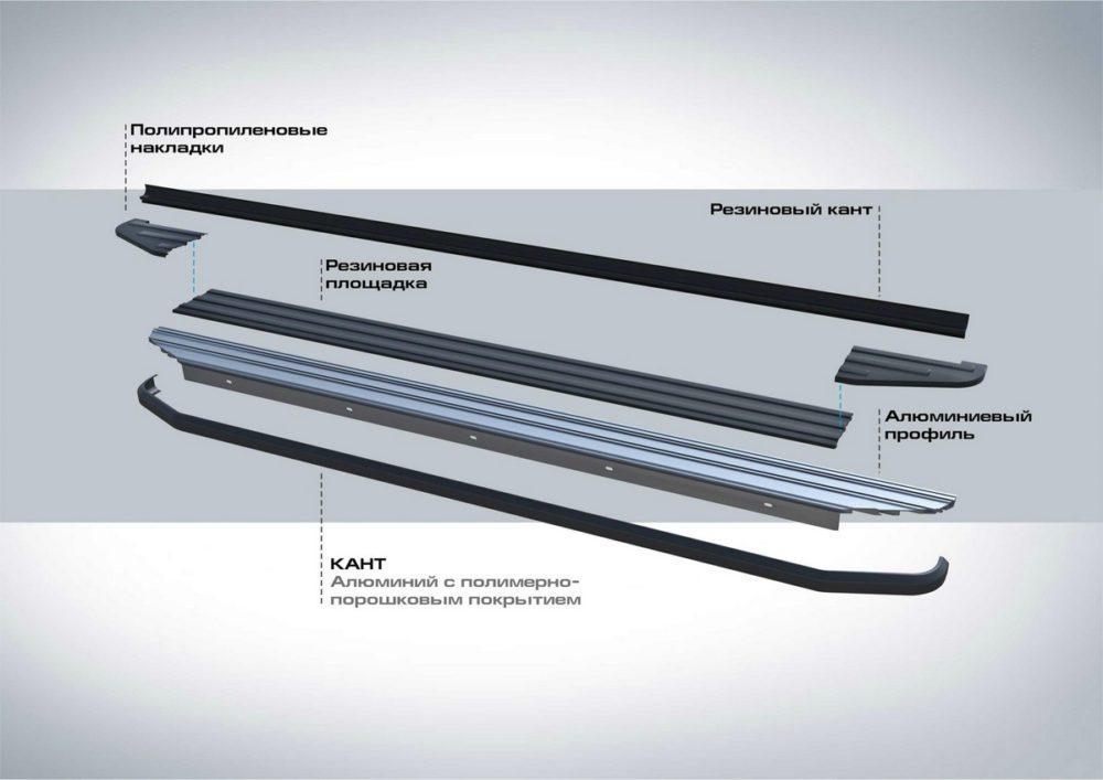 porogi-premium-black-dlja-lifan-x70-2018-2019-2