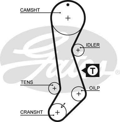 remen-grm